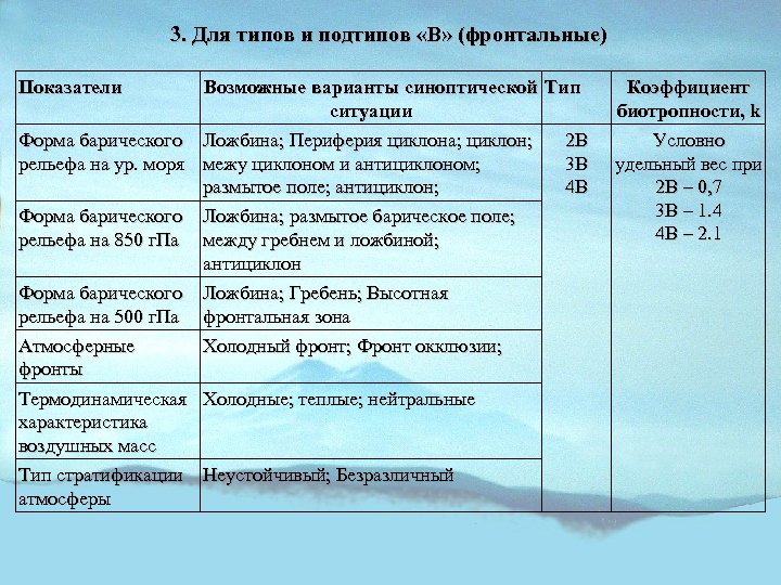 3. Для типов и подтипов «В» (фронтальные) Показатели Возможные варианты синоптической Тип ситуации Форма