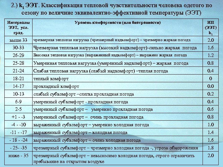 2. ) k 1 ЭЭT. Классификация тепловой чувствительности человека одетого по сезону по величине