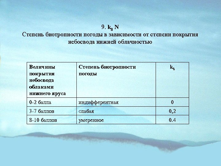 9. k 8 N Степень биотропности погоды в зависимости от степени покрытия небосвода нижней