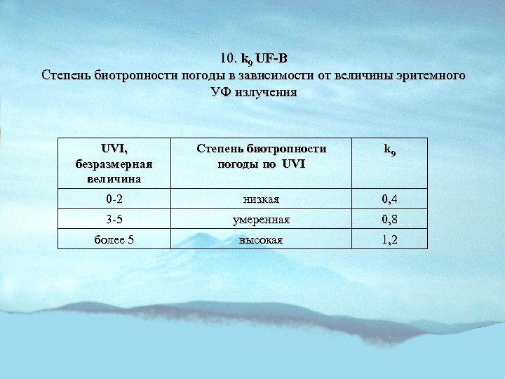 10. k 9 UF-B Степень биотропности погоды в зависимости от величины эритемного УФ излучения