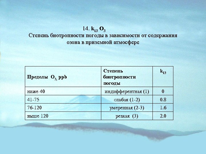 14. k 13 О 3 Степень биотропности погоды в зависимости от содержания озона в