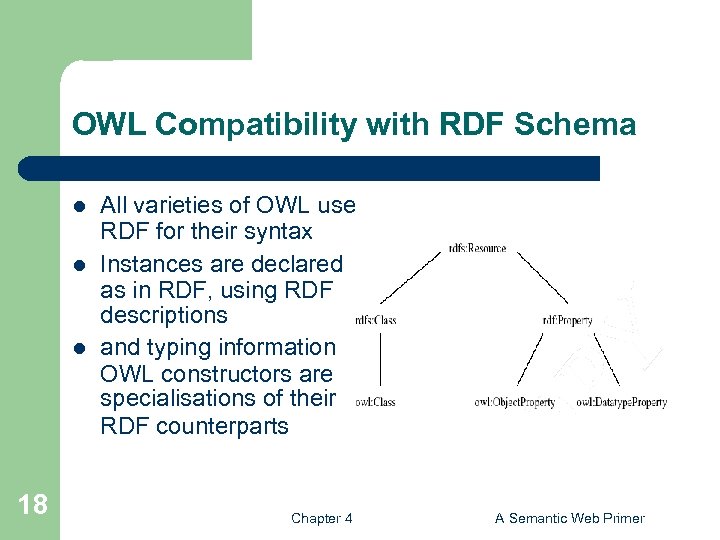 OWL Compatibility with RDF Schema l l l 18 All varieties of OWL use