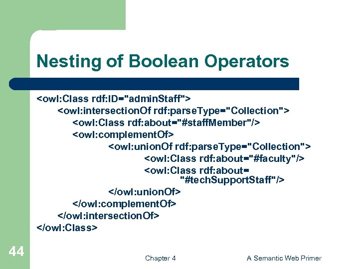 Nesting of Boolean Operators <owl: Class rdf: ID="admin. Staff"> <owl: intersection. Of rdf: parse.