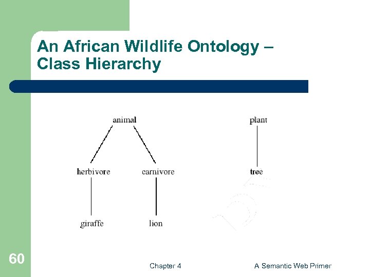 An African Wildlife Ontology – Class Hierarchy 60 Chapter 4 A Semantic Web Primer