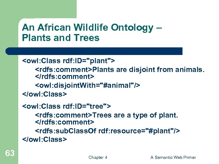 An African Wildlife Ontology – Plants and Trees <owl: Class rdf: ID="plant"> <rdfs: comment>Plants