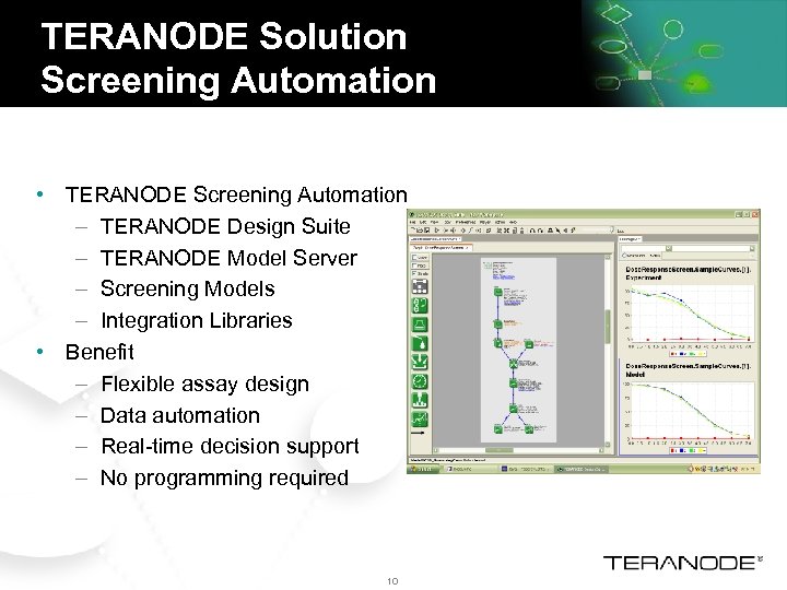 TERANODE Solution Screening Automation • TERANODE Screening Automation – TERANODE Design Suite – TERANODE