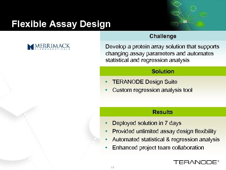 Flexible Assay Design Challenge Develop a protein array solution that supports changing assay parameters