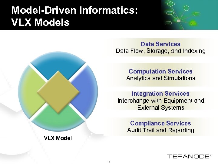 Model-Driven Informatics: VLX Models Data Services Data Flow, Storage, and Indexing Computation Services Analytics