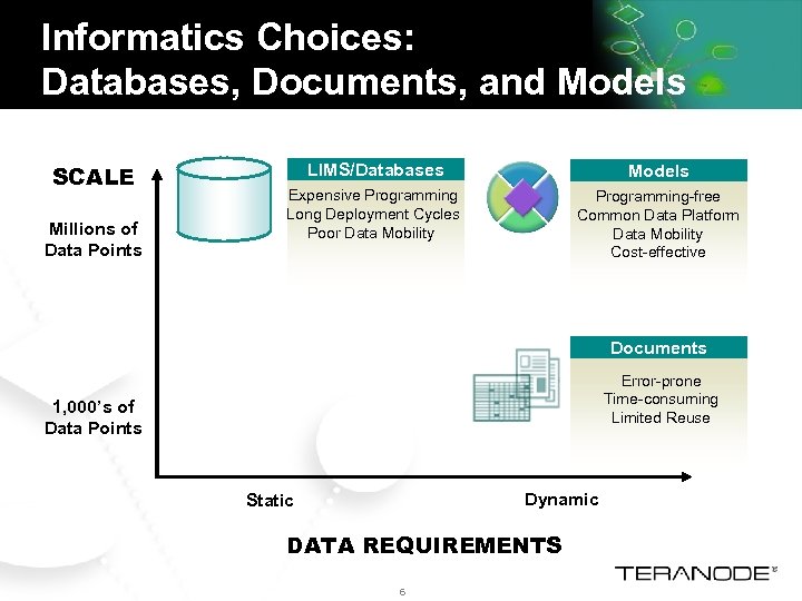 Informatics Choices: Databases, Documents, and Models SCALE Millions of Data Points LIMS/Databases Models Expensive