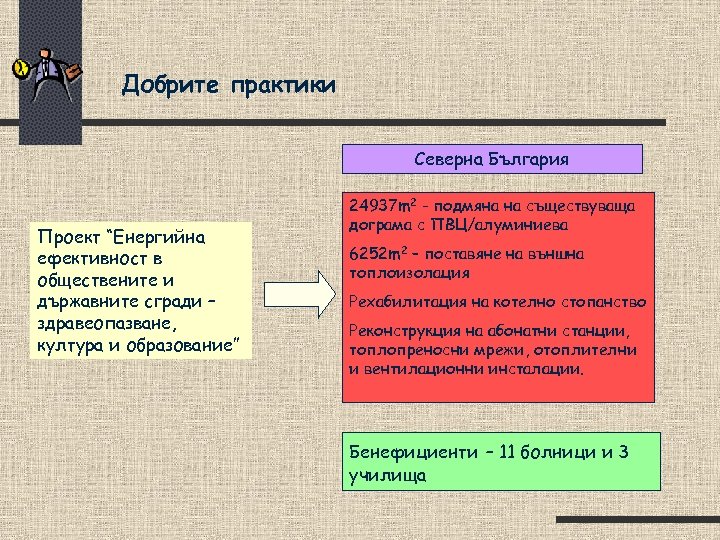 Добрите практики Северна България Проект “Енергийна ефективност в обществените и държавните сгради – здравеопазване,