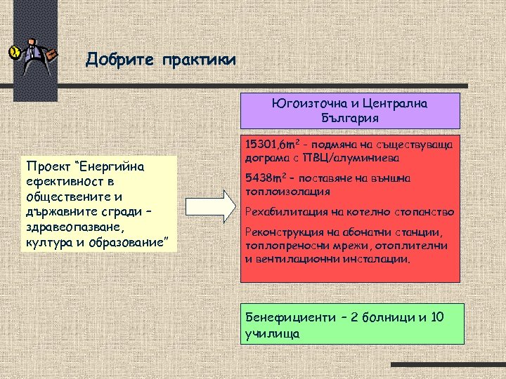 Добрите практики Югоизточна и Централна България Проект “Енергийна ефективност в обществените и държавните сгради