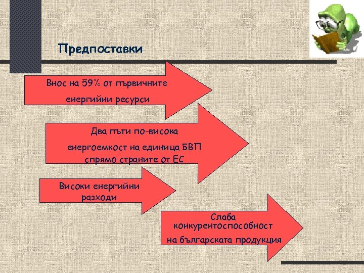 Предпоставки Внос на 59% от първичните енергийни ресурси Два пъти по-висока енергоемкост на единица