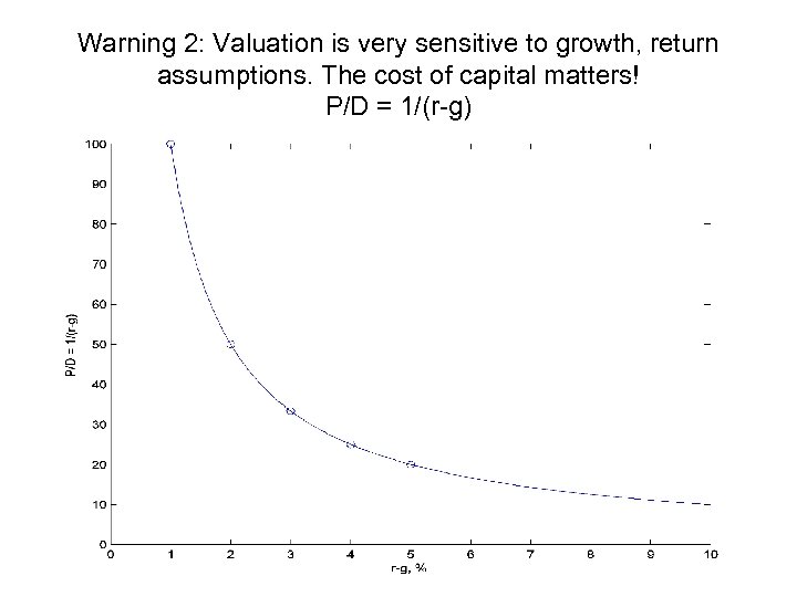 Warning 2: Valuation is very sensitive to growth, return assumptions. The cost of capital