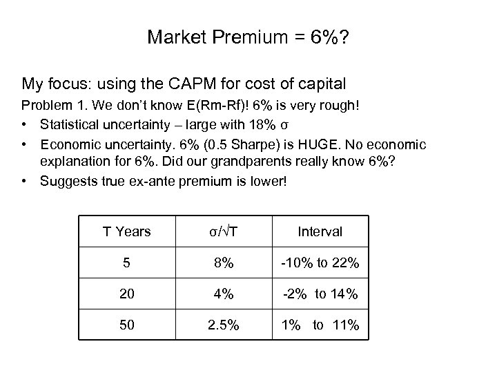 Market Premium = 6%? My focus: using the CAPM for cost of capital Problem