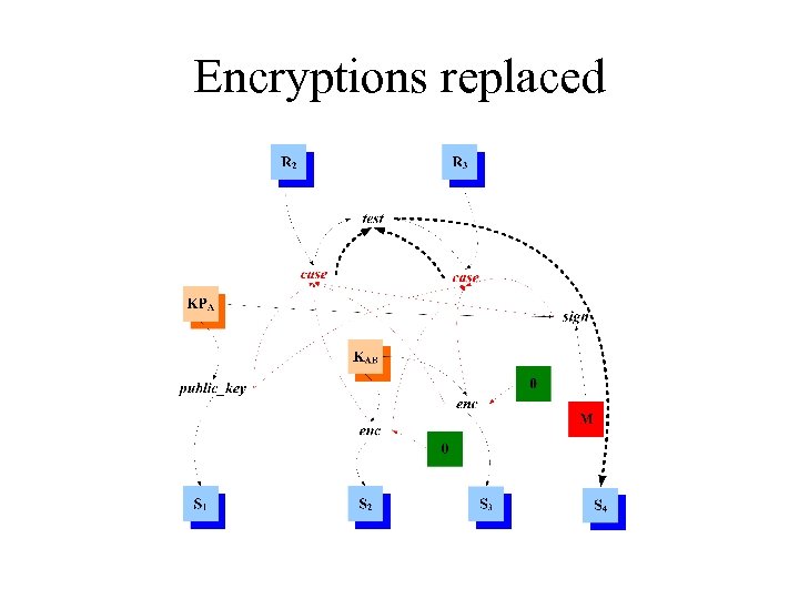 Encryptions replaced 