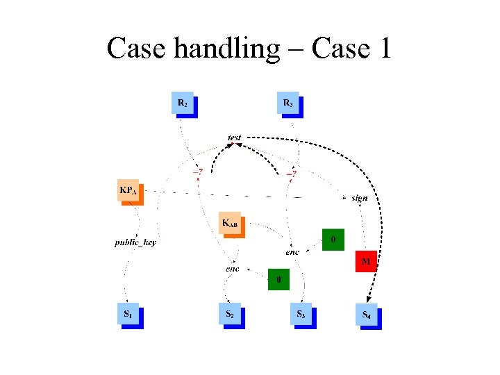 Case handling – Case 1 