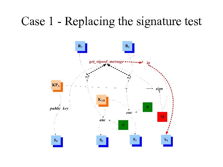Case 1 - Replacing the signature test 