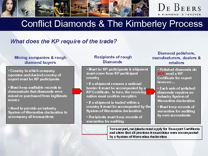 Conflict Diamonds & The Kimberley Process What does the KP require of the trade?
