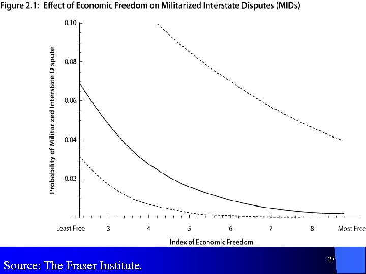 Source: The Fraser Institute. 27 