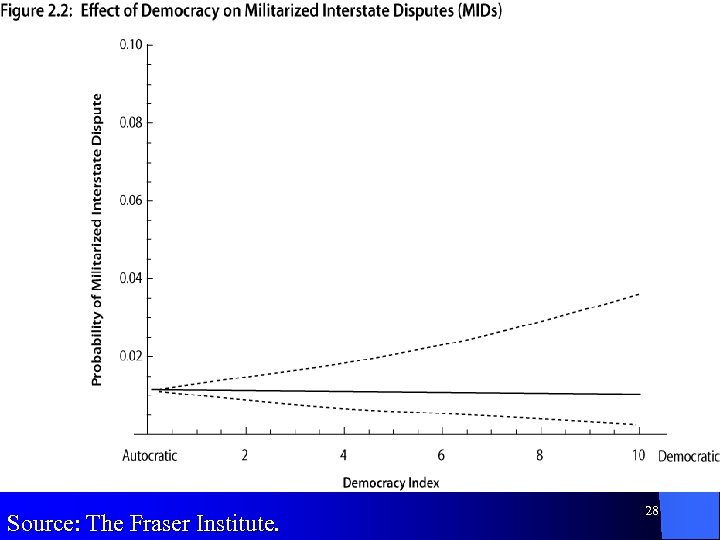 Source: The Fraser Institute. 28 