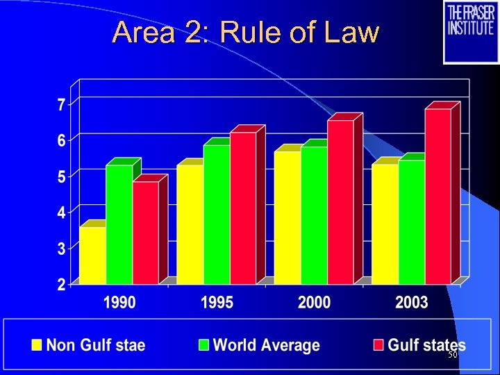 Area 2: Rule of Law 50 