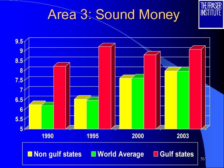 Area 3: Sound Money 51 
