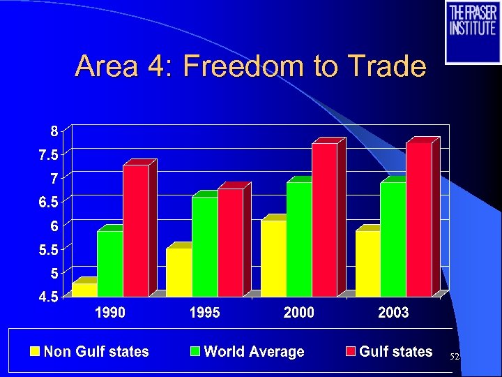 Area 4: Freedom to Trade 52 