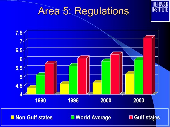 Area 5: Regulations 53 