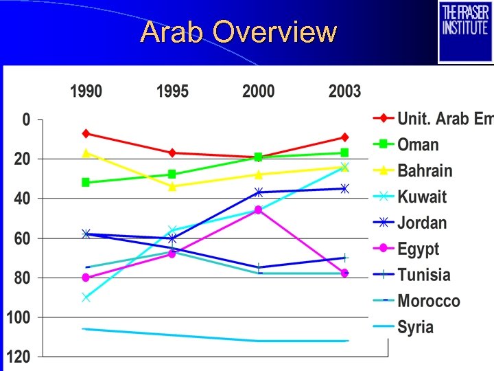 Arab Overview 57 