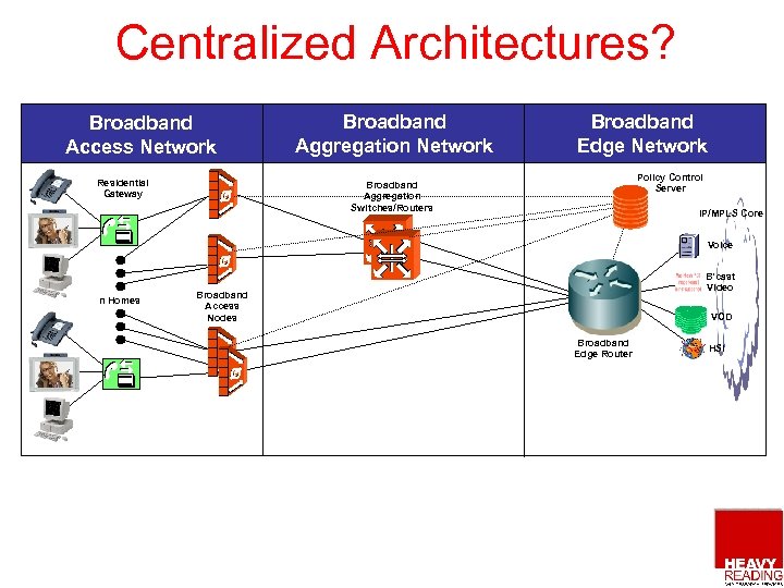 Centralized Architectures? Broadband Access Network Residential Gateway Broadband Aggregation Network Broadband Edge Network Policy