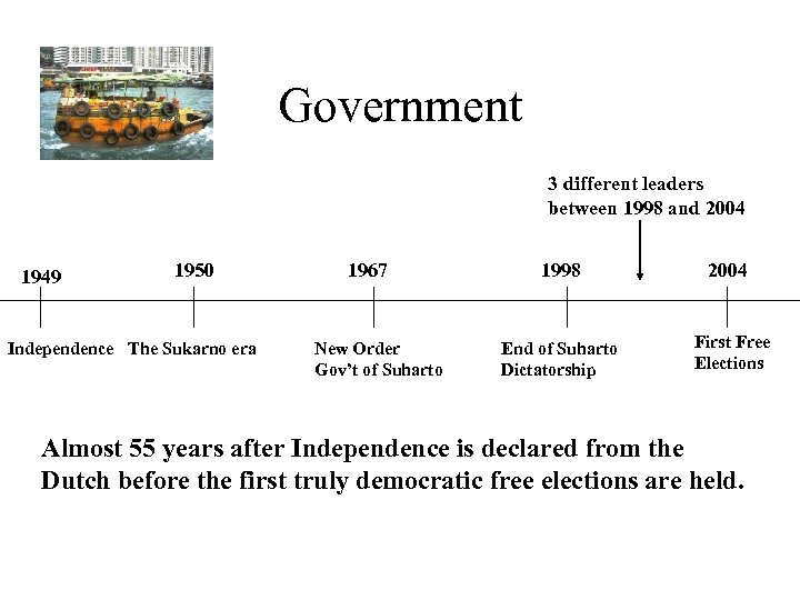 Government 3 different leaders between 1998 and 2004 1949 1950 Independence The Sukarno era