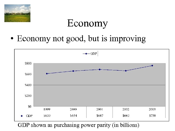 Economy • Economy not good, but is improving GDP shown as purchasing power parity