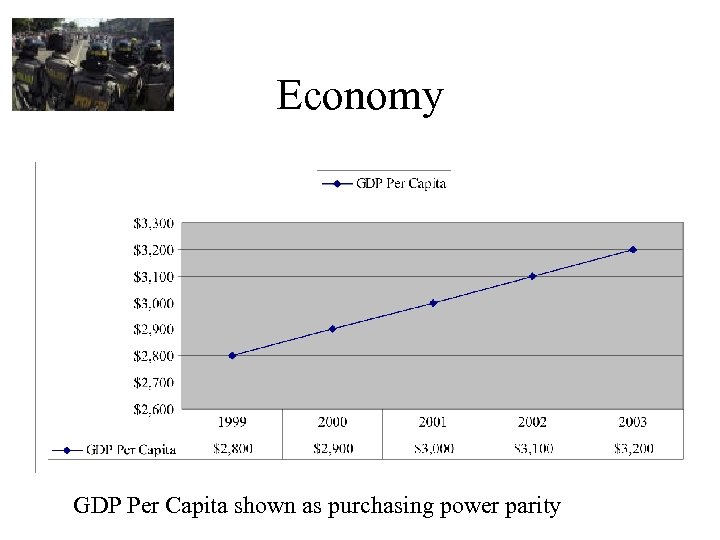 Economy GDP Per Capita shown as purchasing power parity 