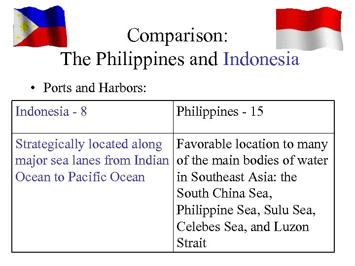 Comparison: The Philippines and Indonesia • Ports and Harbors: Indonesia - 8 Philippines -