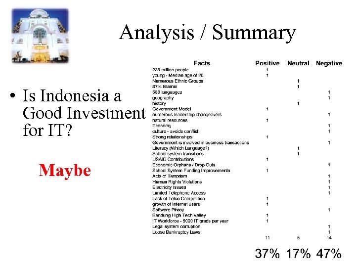 Analysis / Summary • Is Indonesia a Good Investment for IT? Maybe 
