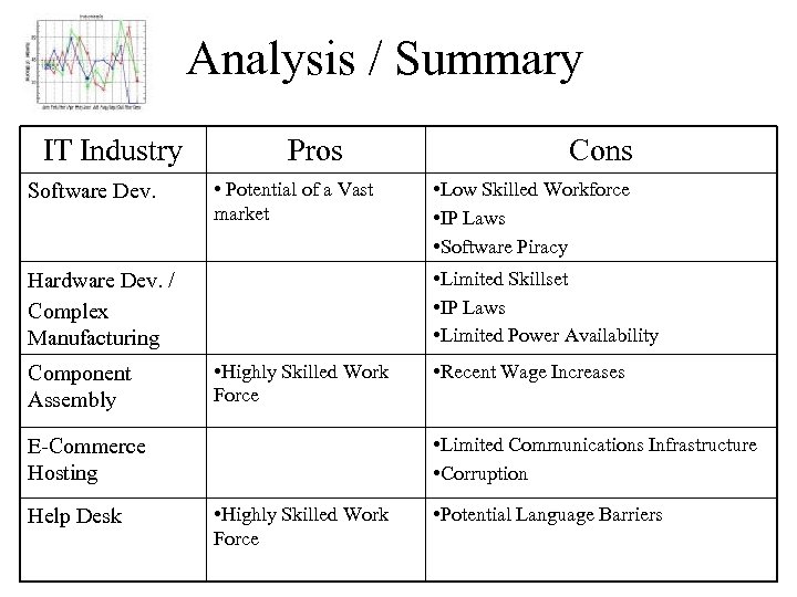 Analysis / Summary IT Industry Software Dev. Pros • Potential of a Vast market