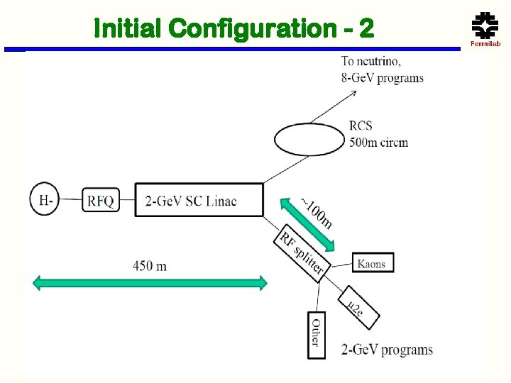 Initial Configuration - 2 