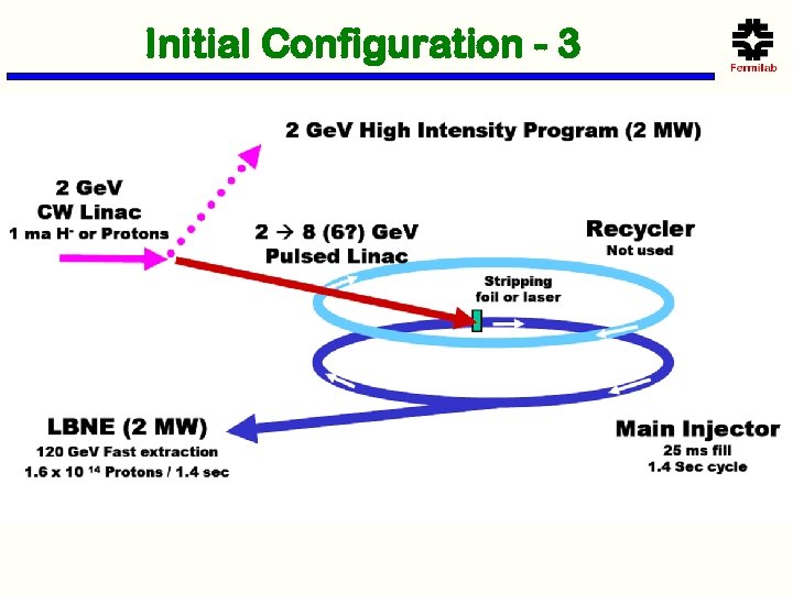 Initial Configuration - 3 