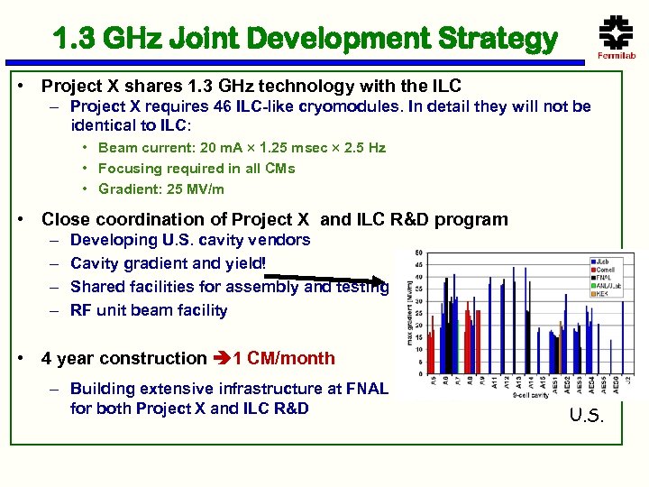 1. 3 GHz Joint Development Strategy • Project X shares 1. 3 GHz technology