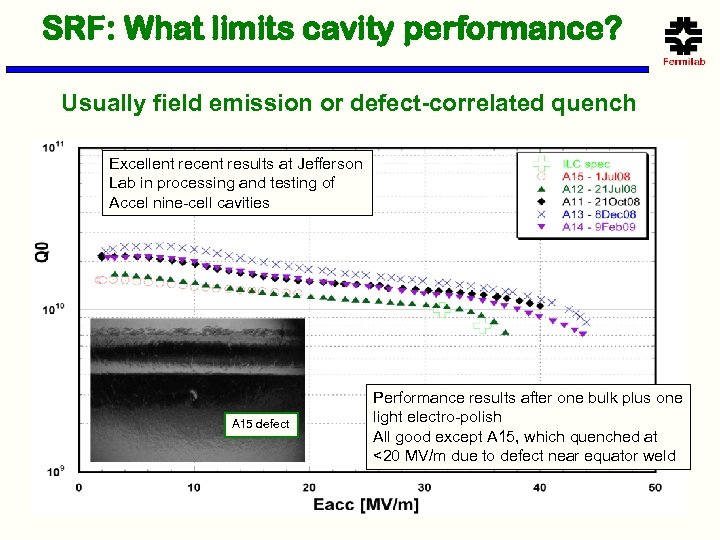 SRF: What limits cavity performance? Usually field emission or defect-correlated quench Excellent recent results