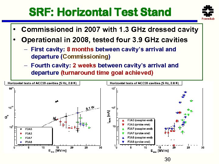 SRF: Horizontal Test Stand • Commissioned in 2007 with 1. 3 GHz dressed cavity