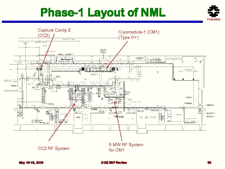 Phase-1 Layout of NML Capture Cavity 2 (CC 2) CC 2 RF System May