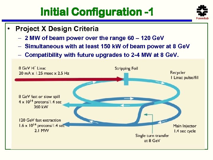 Initial Configuration -1 • Project X Design Criteria – 2 MW of beam power