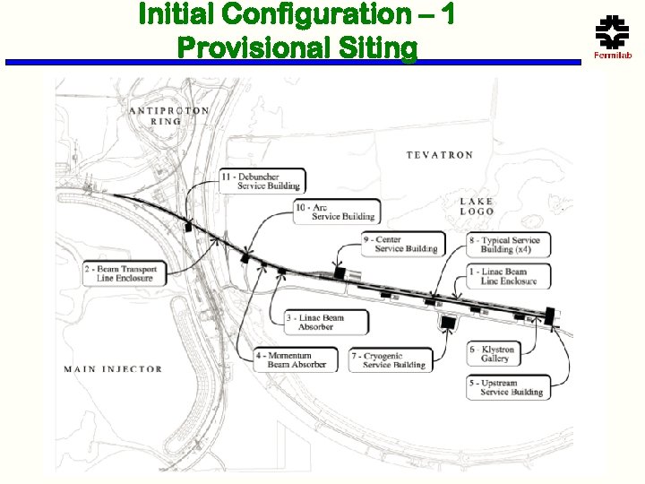 Initial Configuration – 1 Provisional Siting 