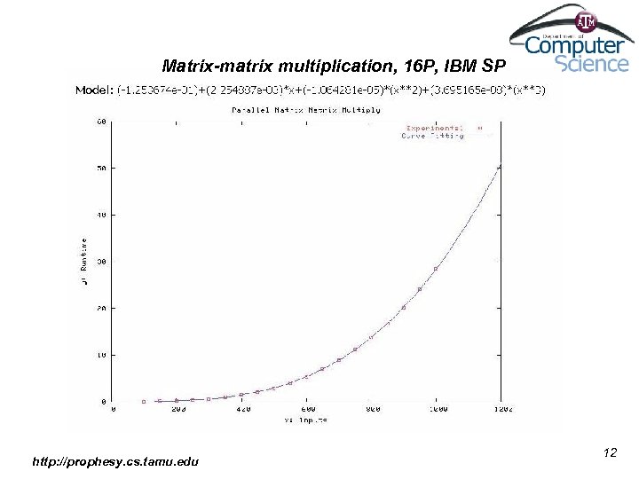 Matrix-matrix multiplication, 16 P, IBM SP http: //prophesy. cs. tamu. edu 12 