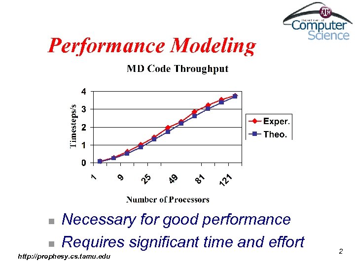 Performance Modeling n n Necessary for good performance Requires significant time and effort http:
