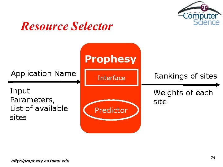 Resource Selector Prophesy Application Name Input Parameters, List of available sites http: //prophesy. cs.