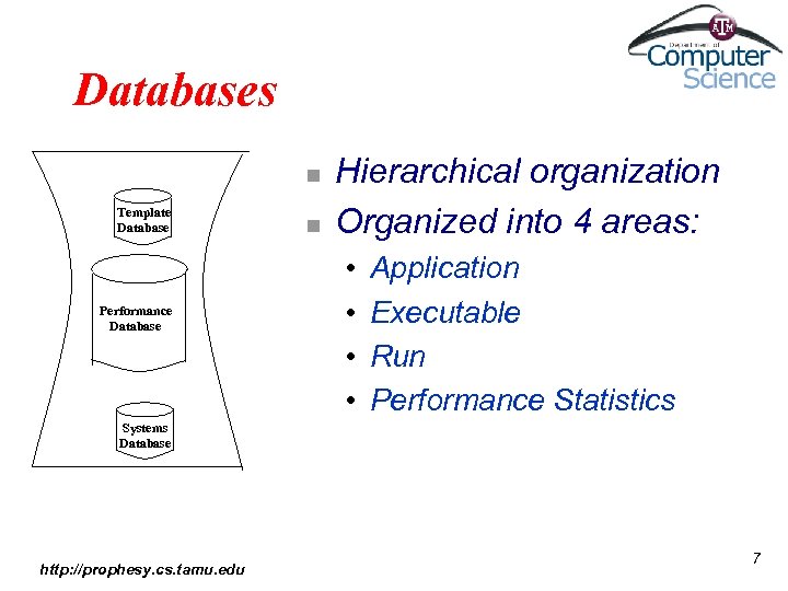 Databases n Template Database Performance Database n Hierarchical organization Organized into 4 areas: •