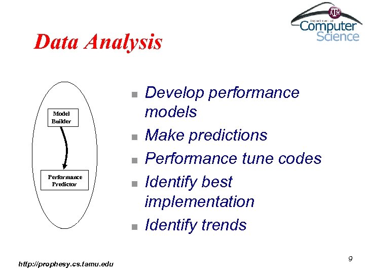 Data Analysis n Model Builder n n Performance Predictor n n http: //prophesy. cs.