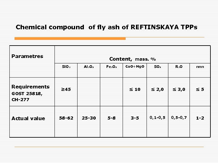 Chemical compound of fly ash of REFTINSKAYA TPPs Parametres Content, mass. % Si. O